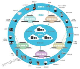 AI賦能智能制造 機器視覺加持，從此慧眼如炬——人工智能理論與算法軟件開發
