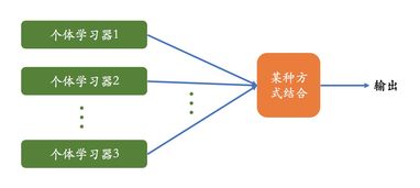 集成學習中的AdaBoost算法與原理推導
