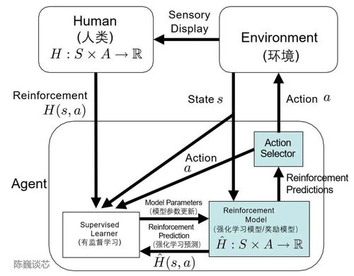人工智能之ChatGPT專題 算法原理、人工智能理論與軟件開發