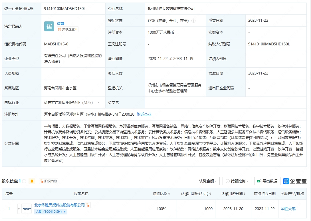 華勝天成在鄭州成立大數(shù)據(jù)科技子公司，聚焦人工智能與算法軟件開發(fā)