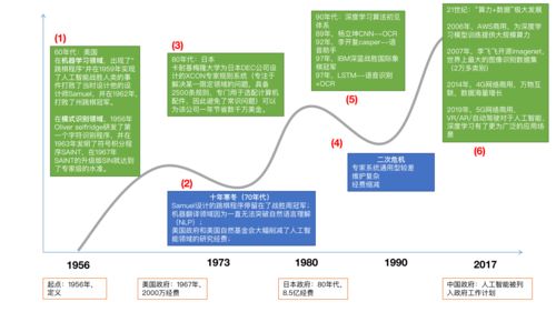 人工智能發(fā)展簡史 從思考機(jī)器到明日算法