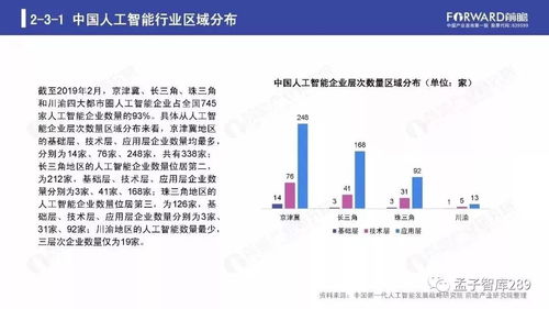 2019年人工智能行業(yè)現(xiàn)狀與發(fā)展趨勢(shì)報(bào)告