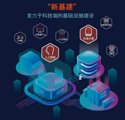人工智能“新基建”主導(dǎo)權(quán)必須掌握在中國人手里——?jiǎng)フ勅斯ぶ悄芾碚撆c算法軟件開發(fā)